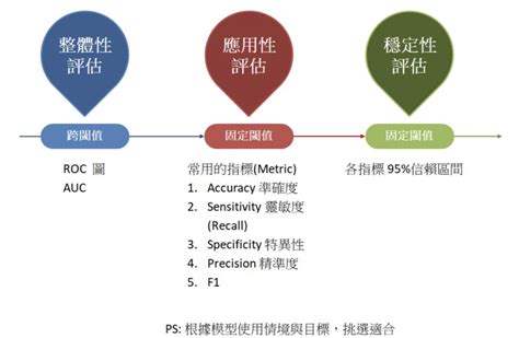 應用性|應用